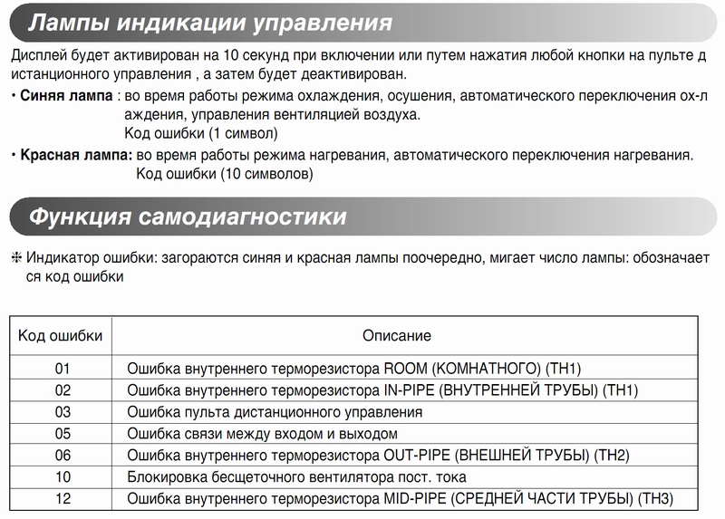 Инструкция К Кондиционеру Neo Plasma Plus